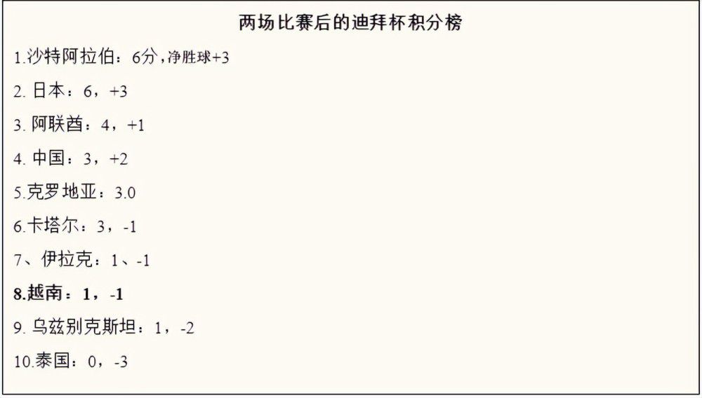 今夏，阿森纳就曾尝试引进道格拉斯-路易斯，但没有成功，英格兰媒体已经表示，阿森纳未来还会再次尝试签下他，甚至可能在冬窗就再次报价。